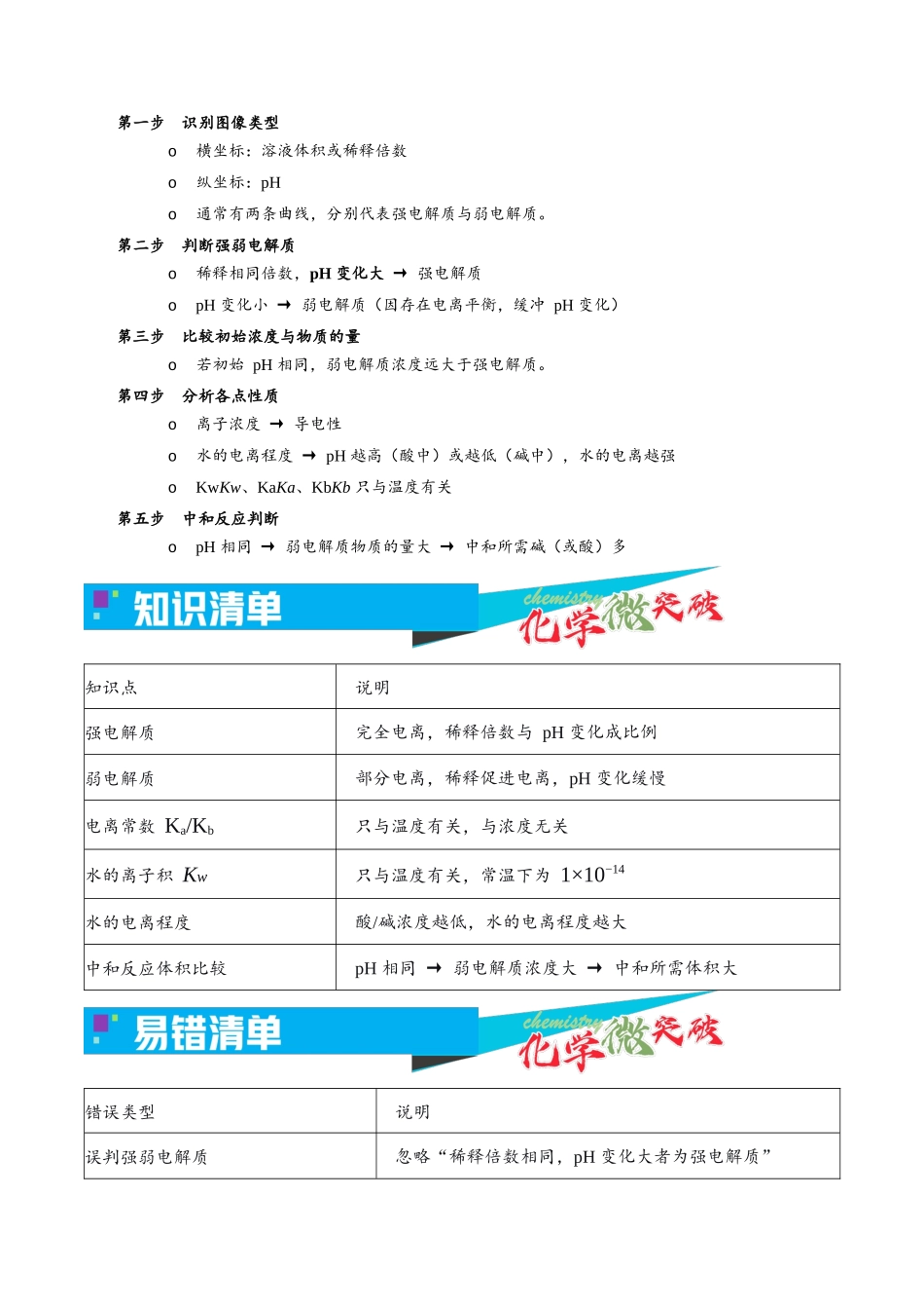 3-1  一元强弱酸碱稀释图像（教师版）.docx_第2页