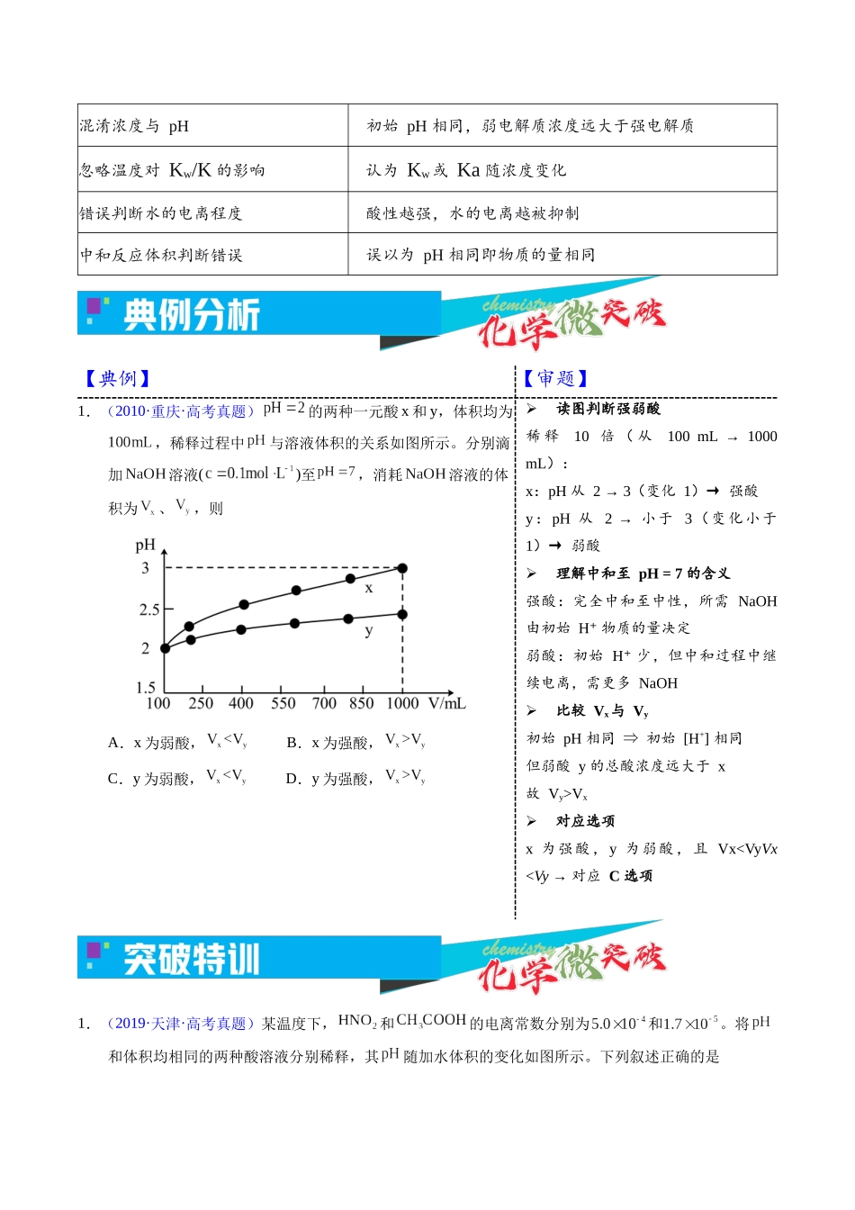 3-1  一元强弱酸碱稀释图像（学生版）.docx_第3页