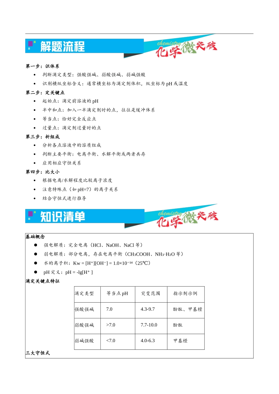3-5  一元酸碱滴定曲线（教师版）.docx_第2页