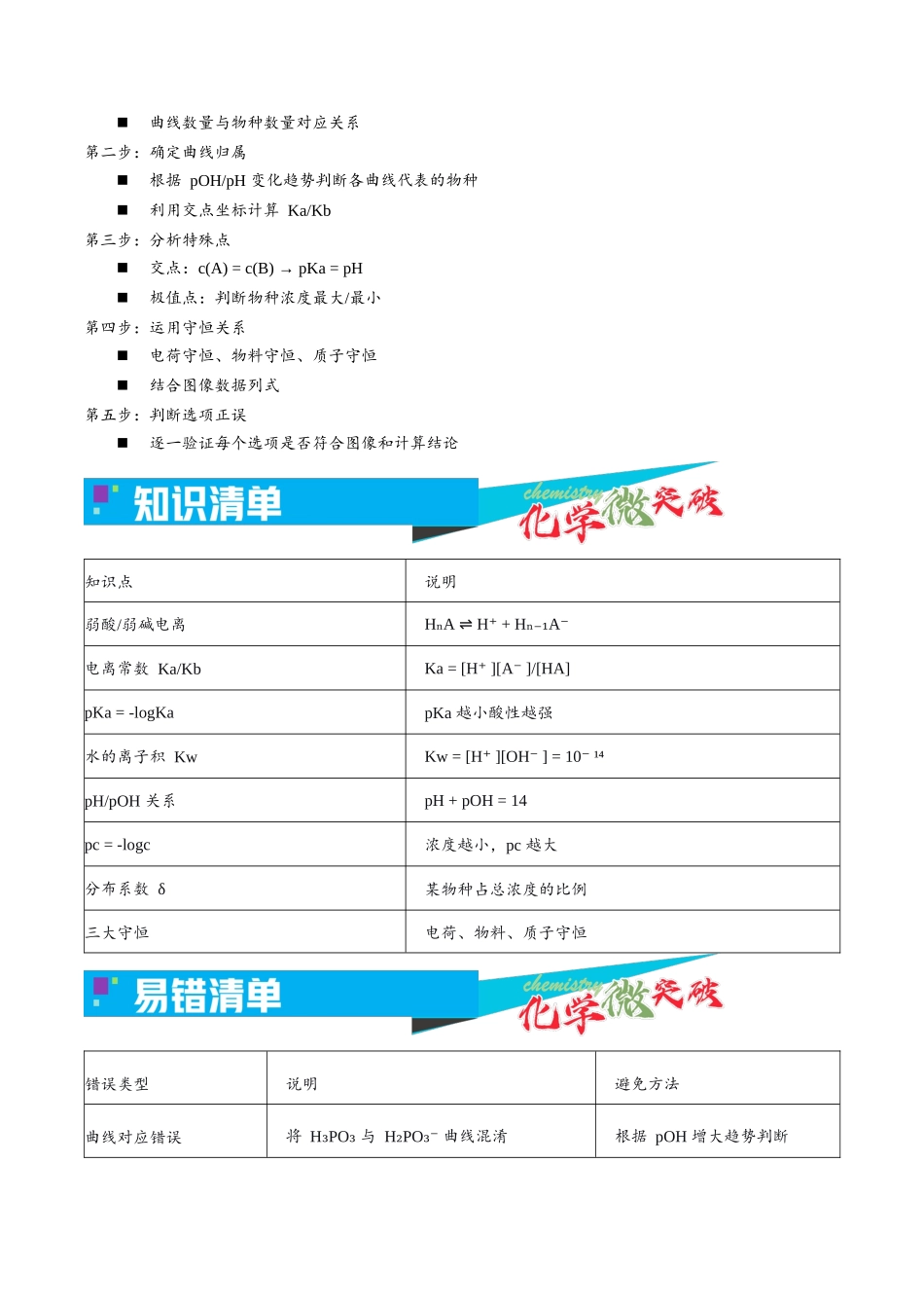 3-10  离子浓度对数函数图像（学生版）.docx_第2页