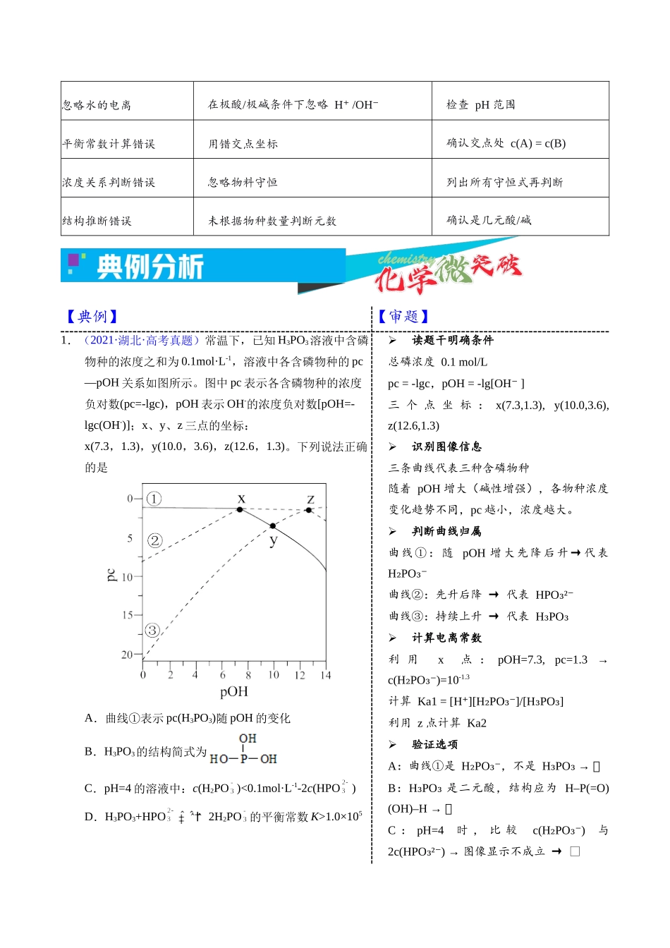 3-10  离子浓度对数函数图像（学生版）.docx_第3页