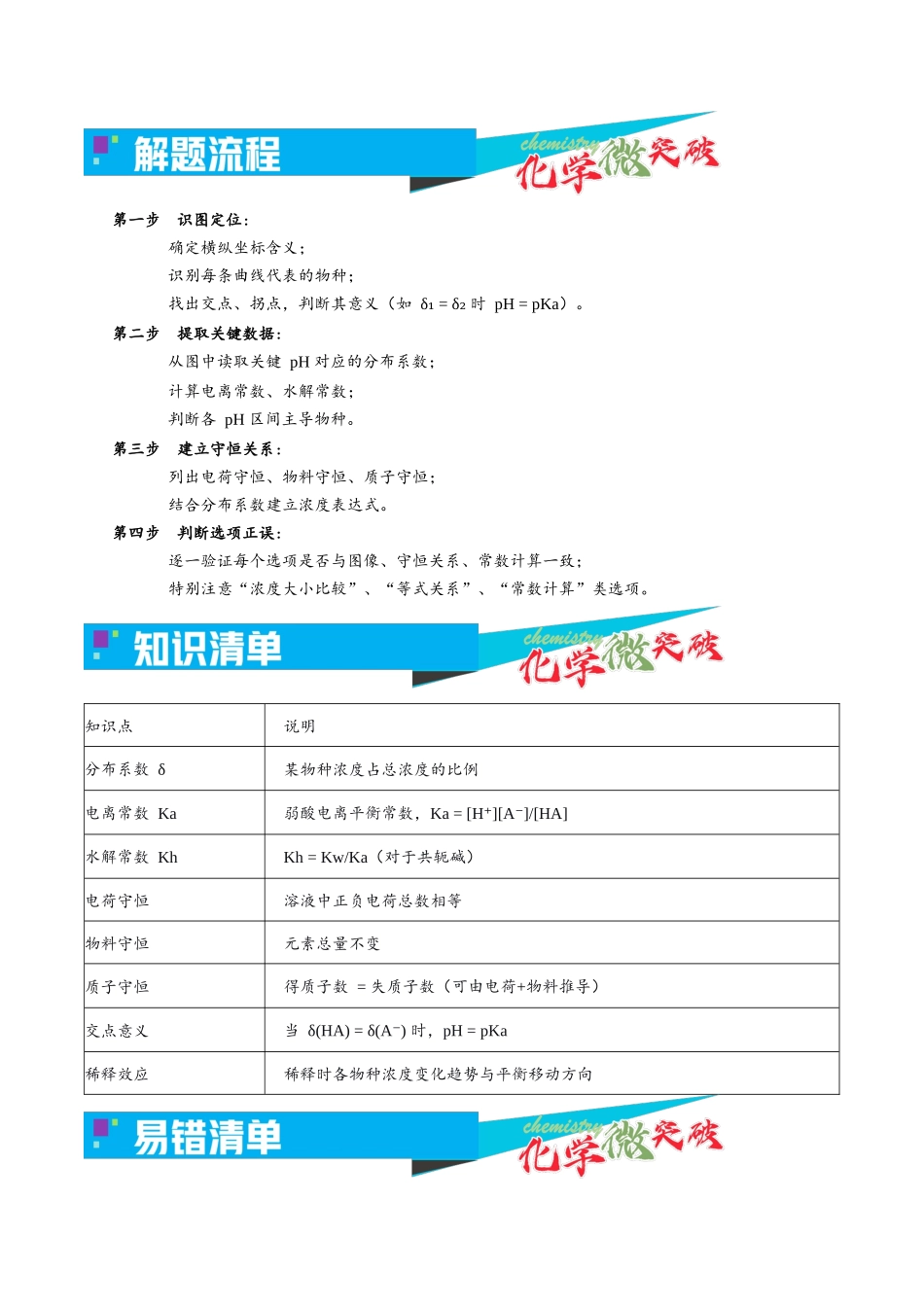 3-12 其他离子浓度相关图像(教师版).docx_第2页