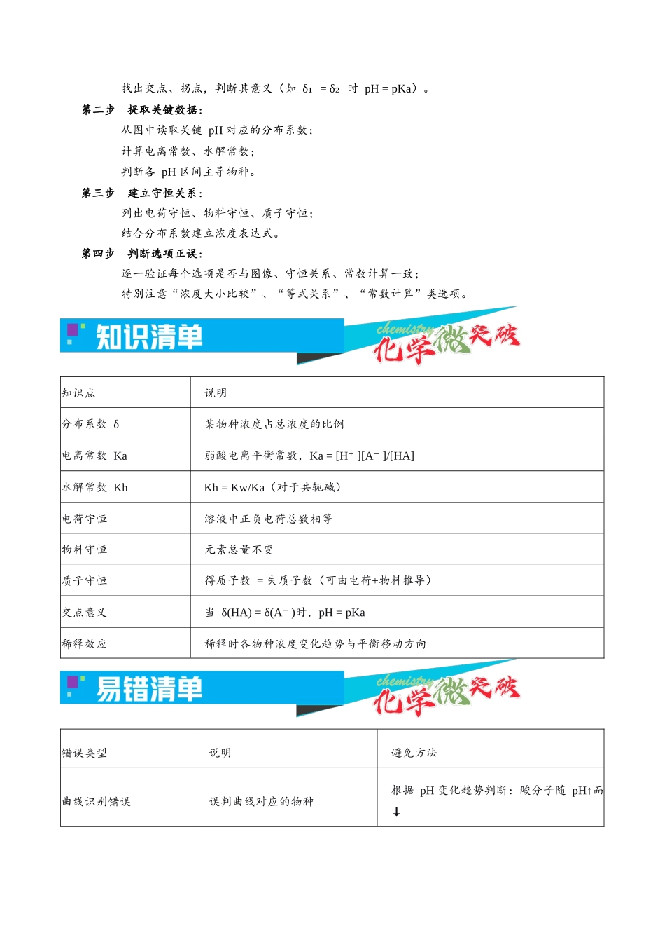 3-12 其他离子浓度相关图像(学生版).docx_第2页