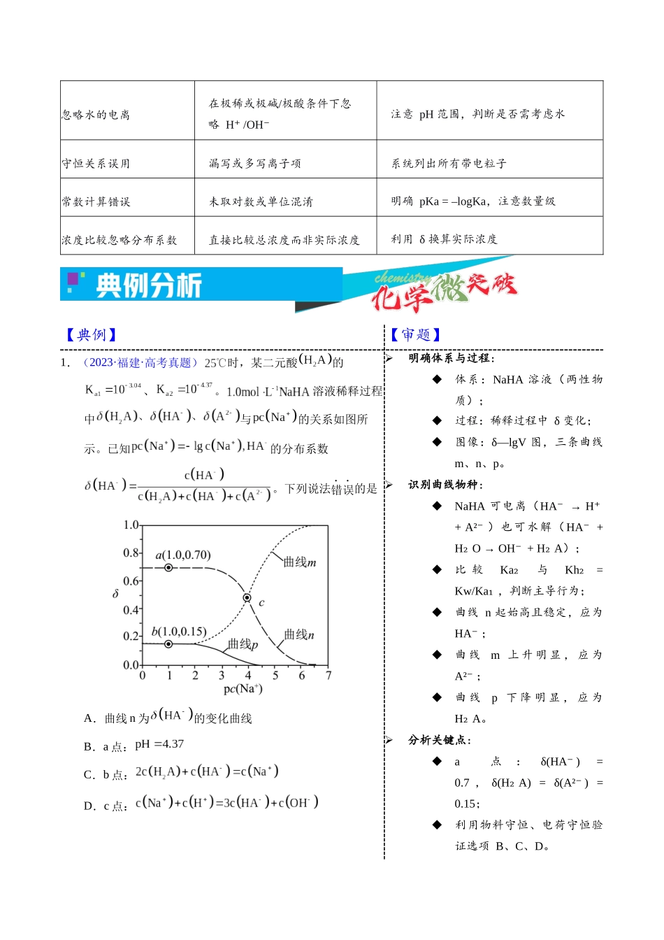 3-12 其他离子浓度相关图像(学生版).docx_第3页