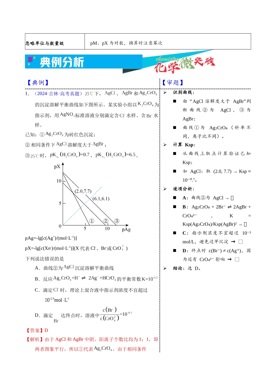 4-2  沉淀阴阳离子浓度对数图像（教师版）.docx_第3页