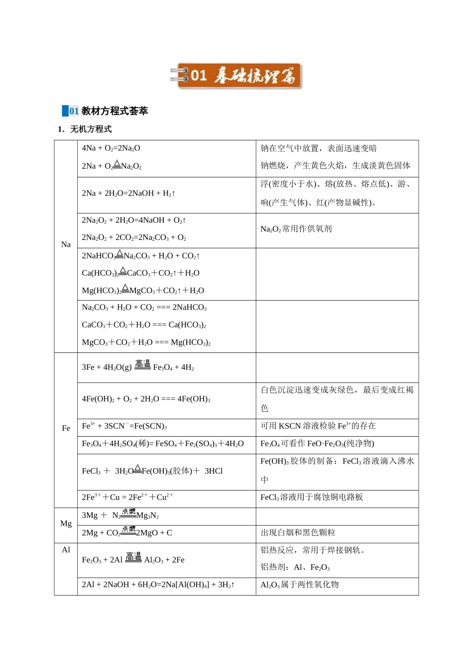 2025届化学-考前最后一课-124页.docx_第3页