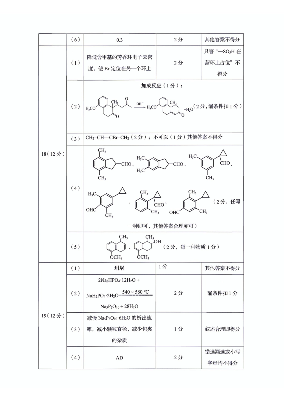 2026年高三年级第三次适应性检测化学答案.pdf_第2页