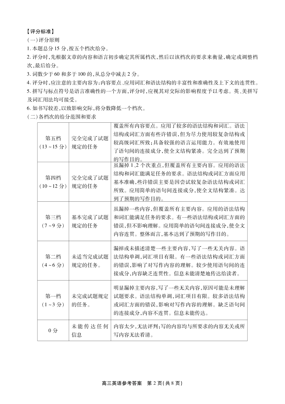 安徽鼎尖联考2025-2026学年高三最后一卷英语答案.pdf_第2页