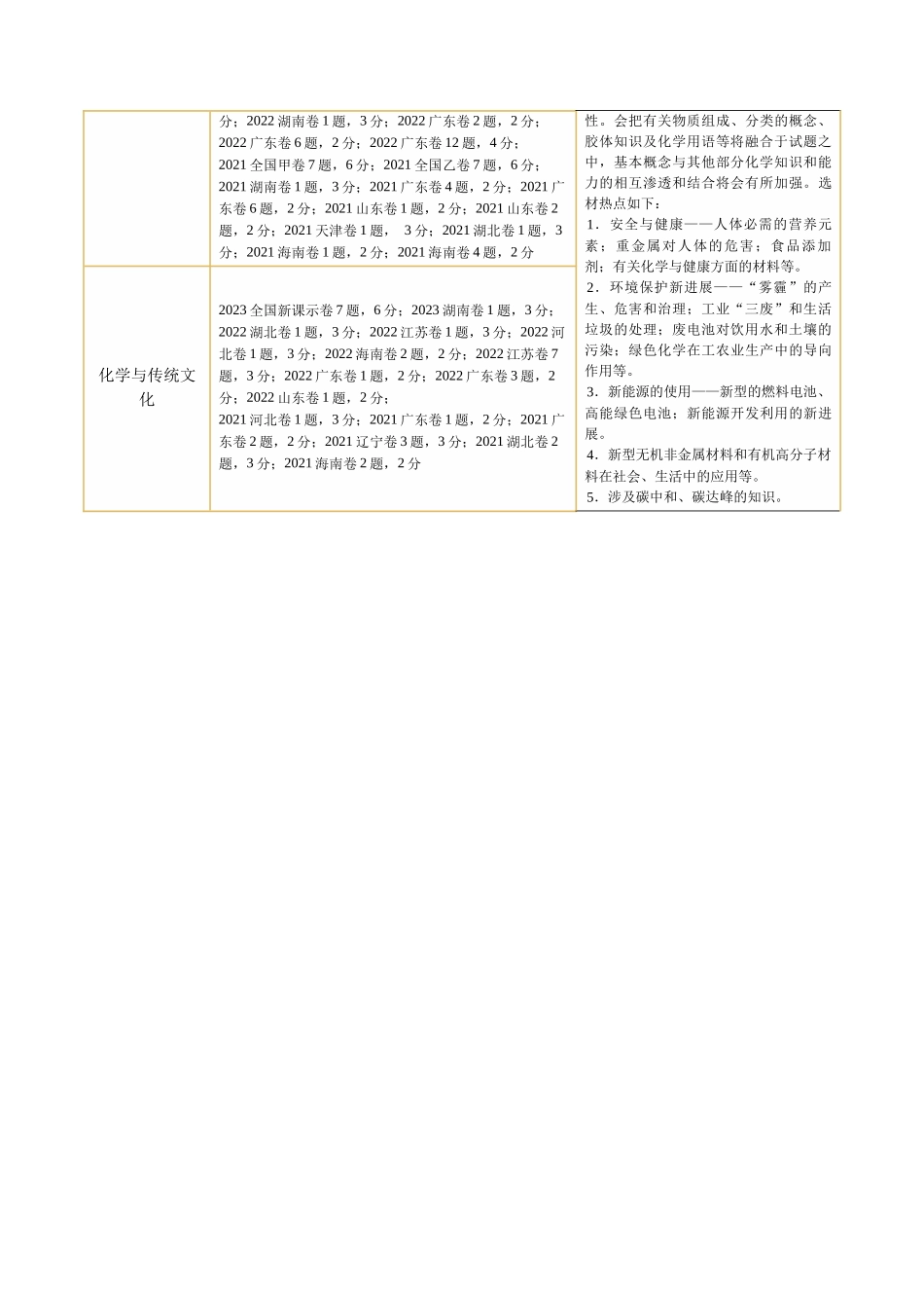 专题01 化学物质及其变化（讲义）（原卷版）.docx_第3页