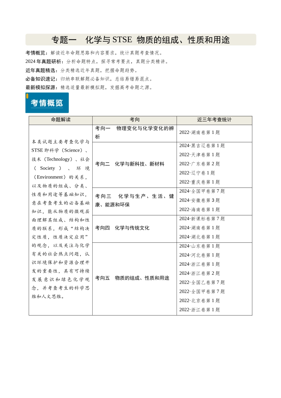 专题01 化学与STSE 物质的组成、性质和用途(教师版).docx_第1页