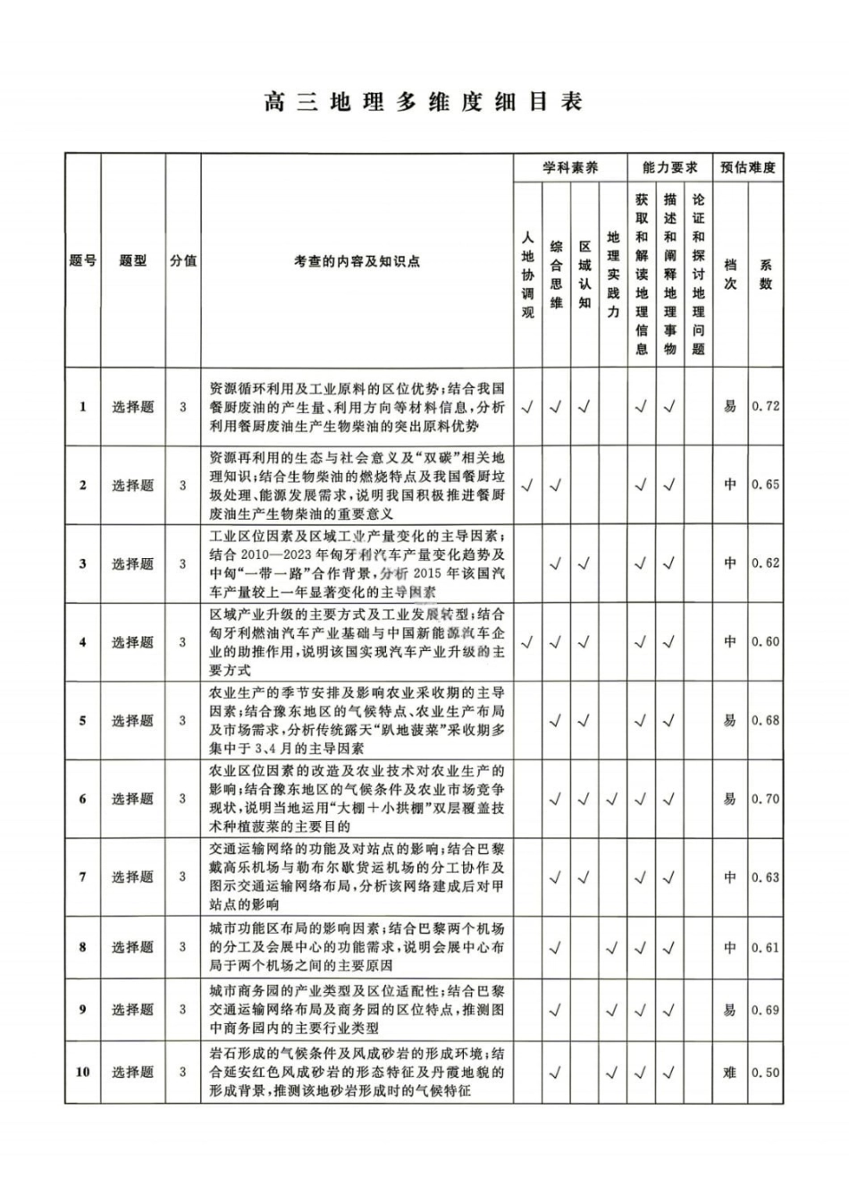 地理【名校联盟考前最后一卷】辽宁名校联盟2026届高三年级下学期5月考前模拟考试(5.27-5.29)(1).pdf_第3页