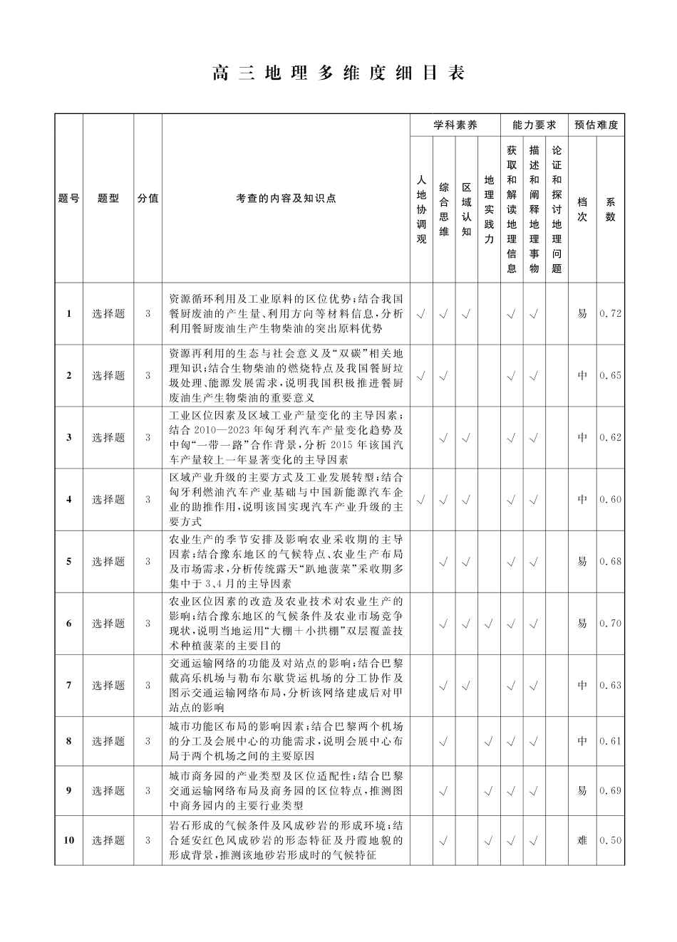 地理2026年辽宁高三5月底联考答案.pdf_第3页