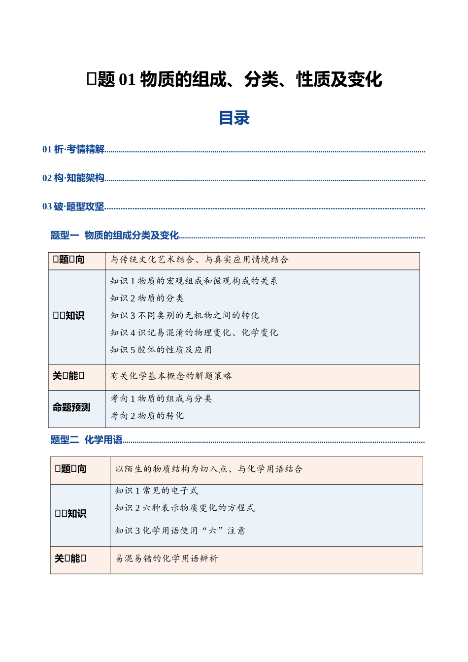 专题01 物质的组成、分类、性质及变化(复习讲义)(教师版).docx_第1页