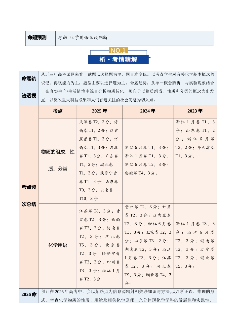 专题01 物质的组成、分类、性质及变化(复习讲义)(教师版).docx_第2页