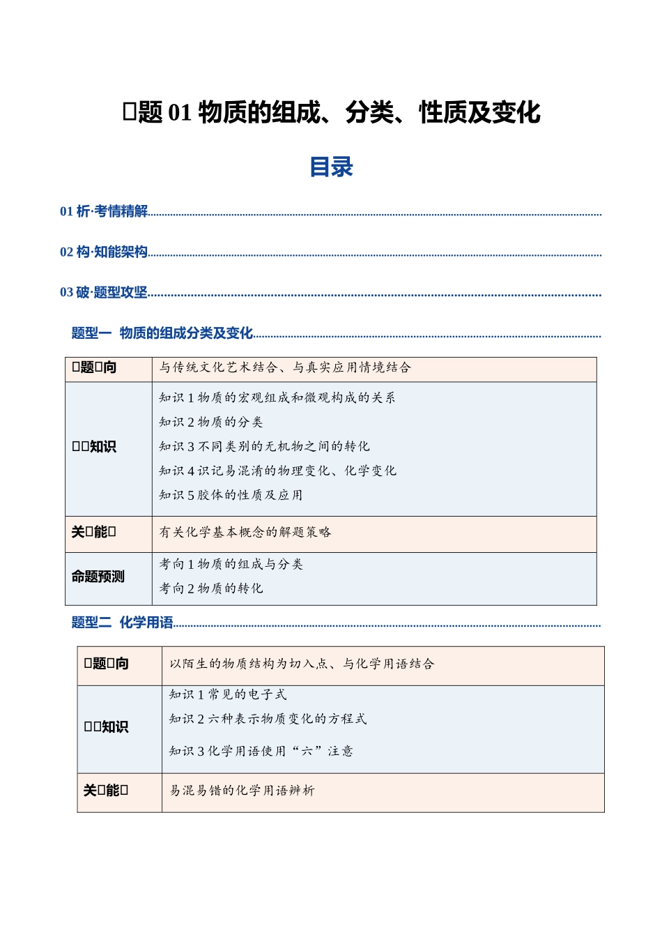 专题01 物质的组成、分类、性质及变化（复习讲义）（学生版）.docx_第1页