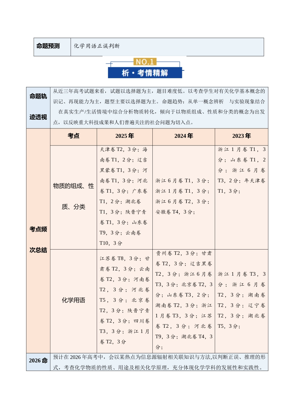专题01 物质的组成、分类、性质及变化（复习讲义）（学生版）.docx_第2页