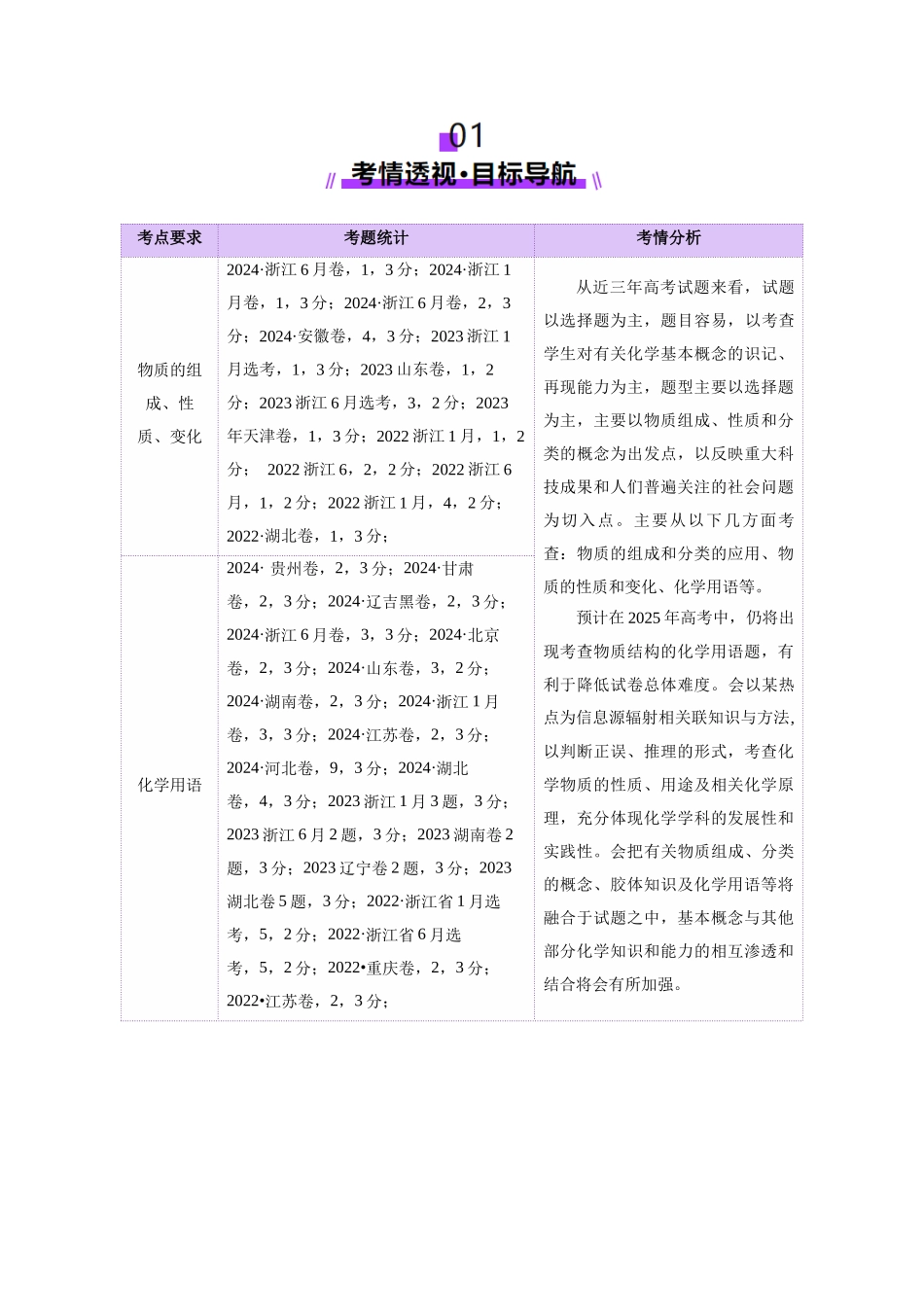 专题01 物质的组成、分类、性质及变化（讲义）（学生版）.docx_第2页
