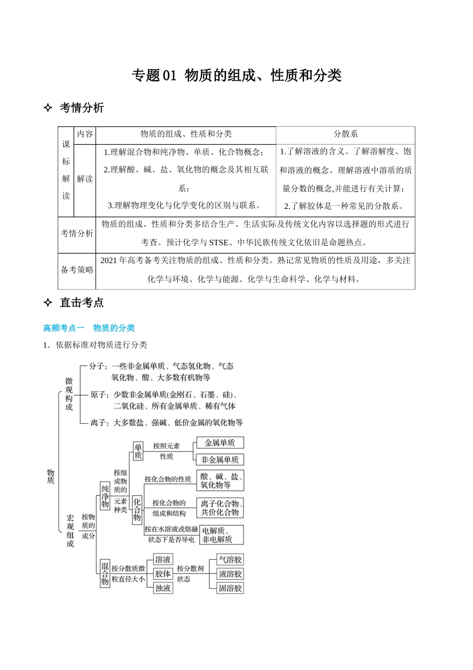 专题01 物质的组成、性质和分类 讲义(考情+考点+跟踪训练).docx_第1页