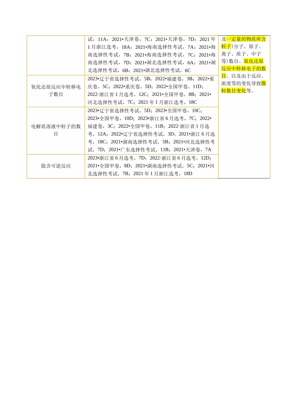 专题02  化学计量及其应用(讲义)(解析版).docx_第3页