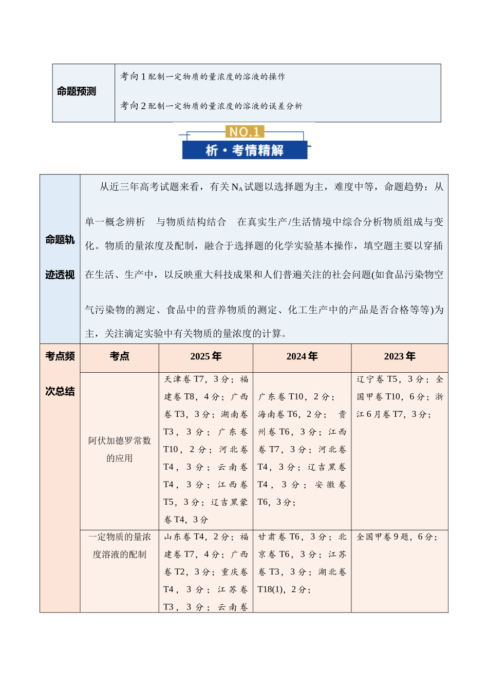 专题02 化学计量及其应用(复习讲义)(教师版).docx_第2页