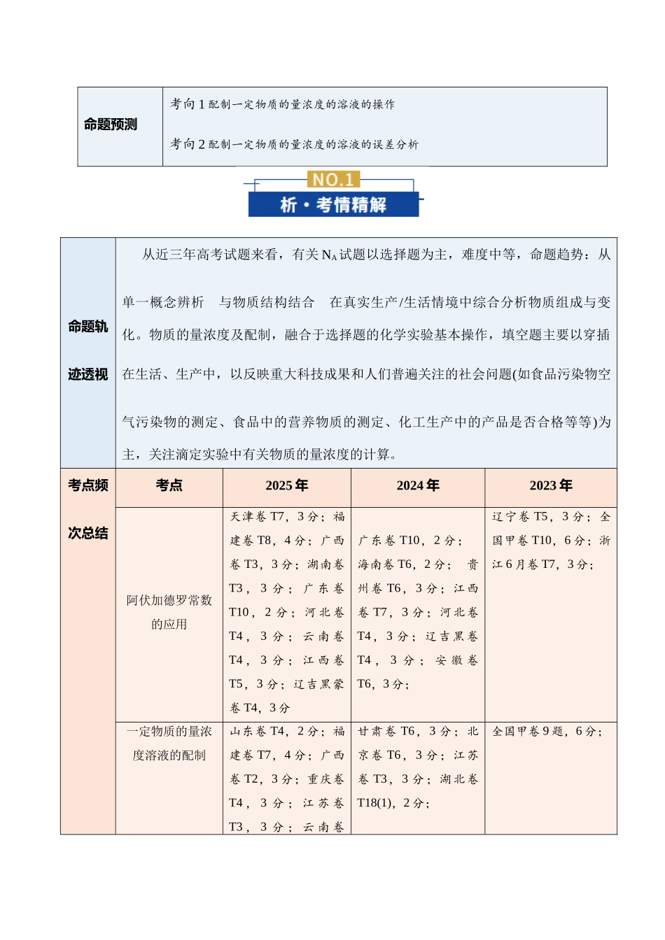 专题02 化学计量及其应用(复习讲义)(学生版).docx_第2页