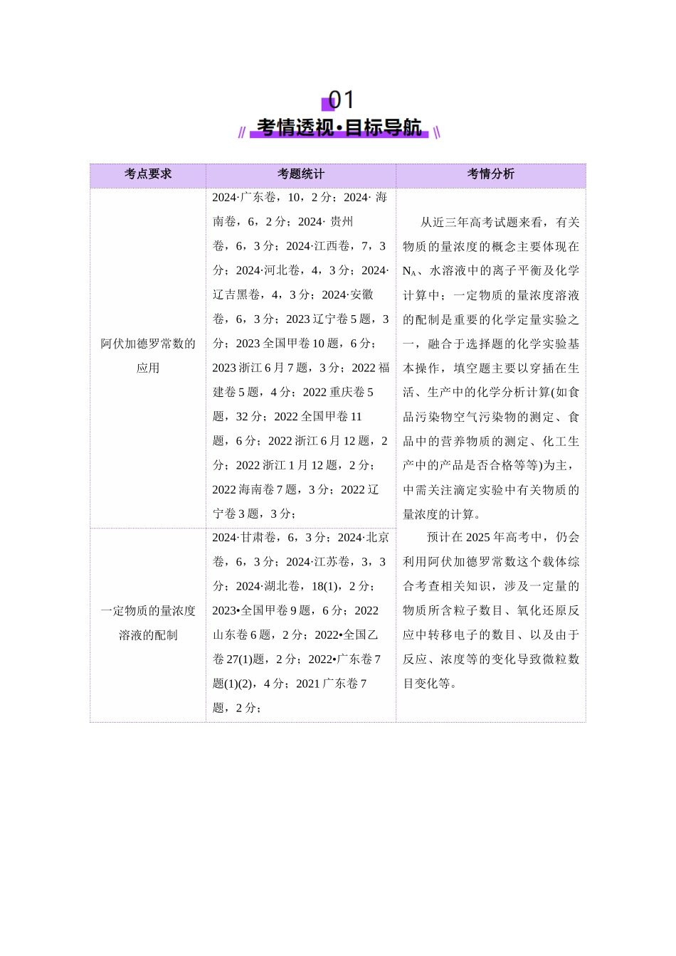专题02 化学计量及其应用(讲义)(教师版).docx_第2页