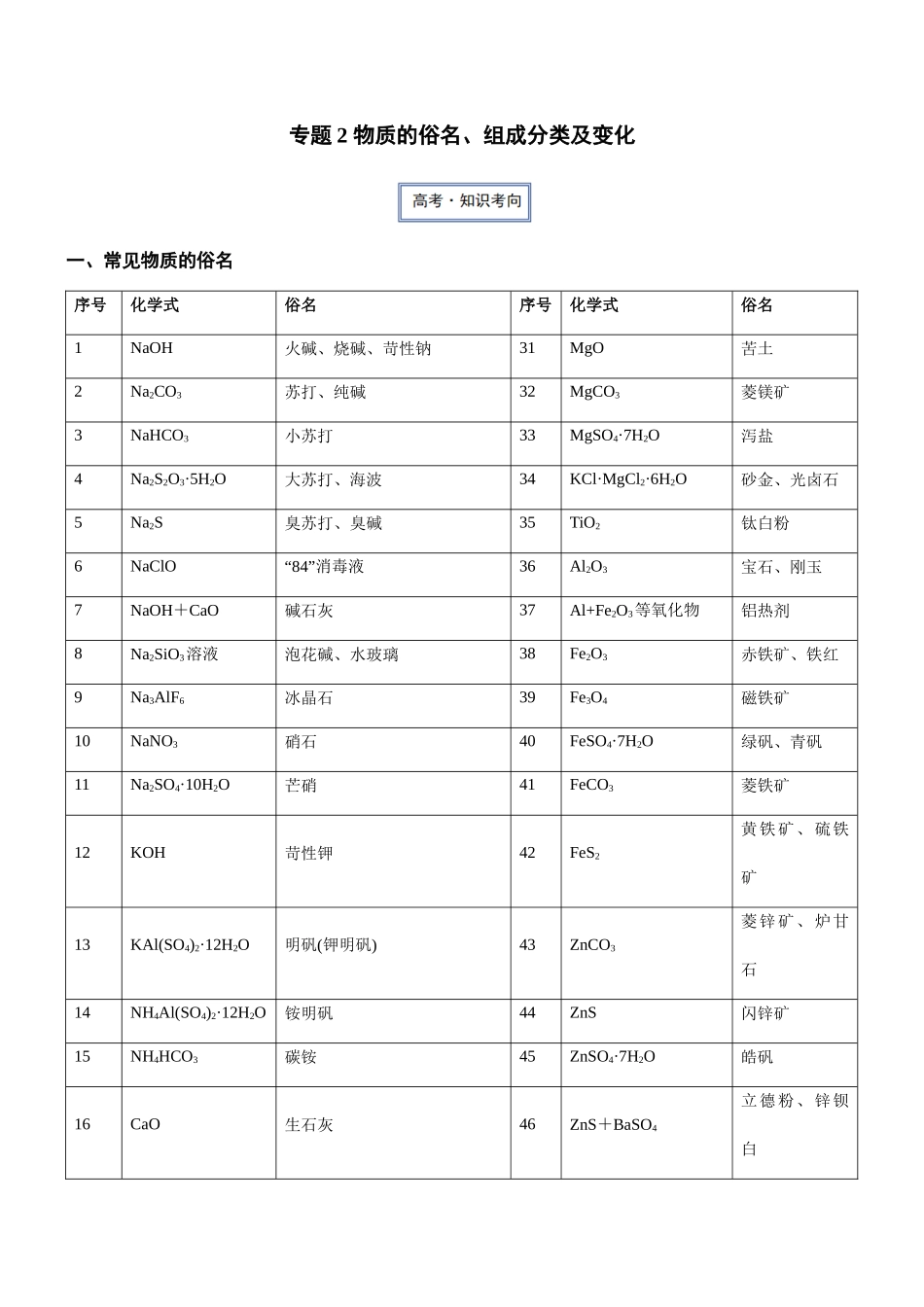 专题2 物质的俗名、组成分类及变化(知识点+模拟及高考真题+答案解析).docx_第1页