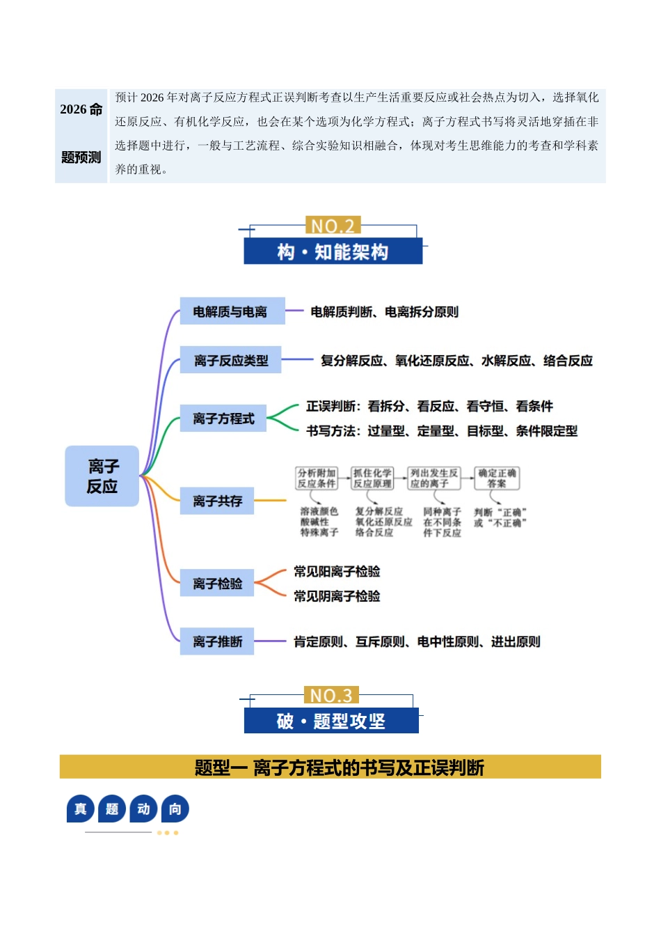 专题03 离子反应(复习讲义)(教师版).docx_第3页