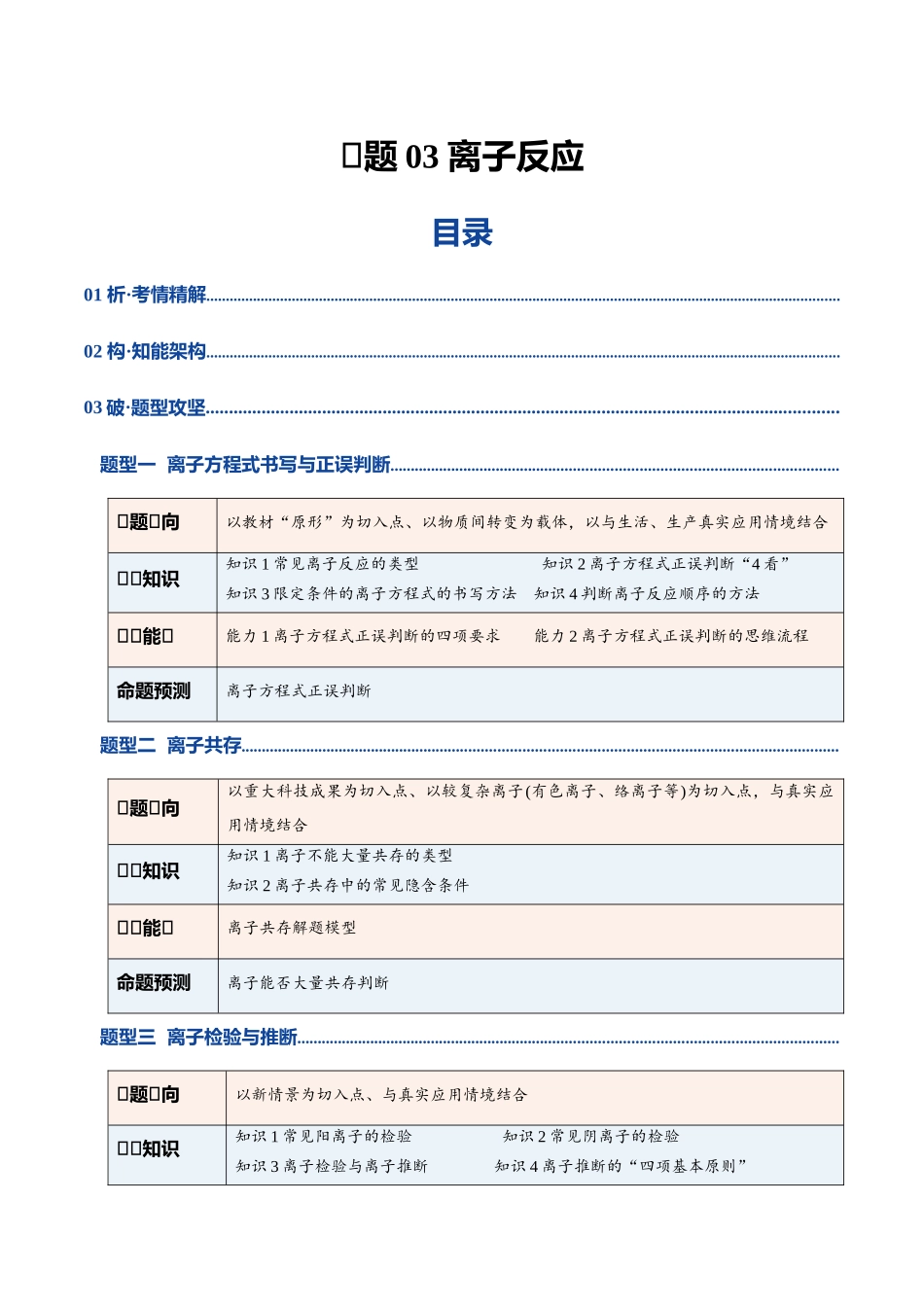 专题03 离子反应(复习讲义)(学生版).docx_第1页