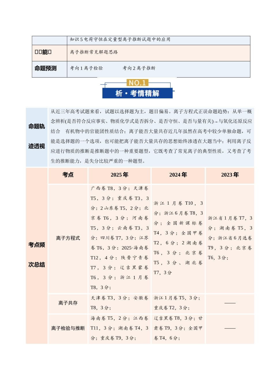 专题03 离子反应(复习讲义)(学生版).docx_第2页