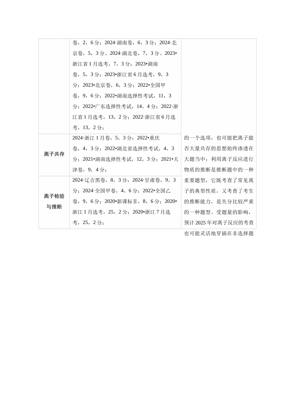 专题03 离子反应(讲义)(教师版).docx_第3页