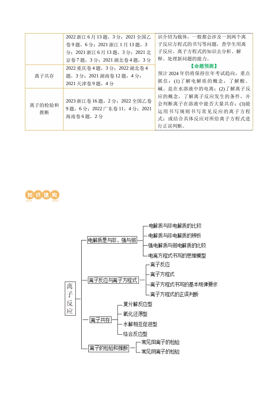 专题03 离子反应(讲义)(原卷版).docx_第3页