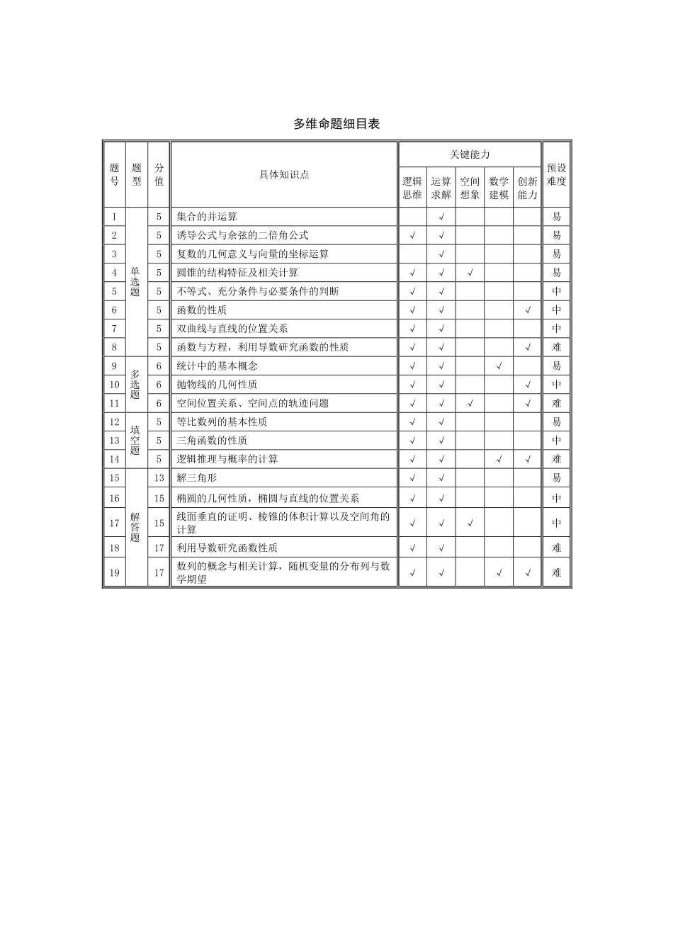 数学(上标HN)命题报告【模考联考届最强法务联考最后一卷】河南部分地区高中2026届高三年级考前适应性测试(上标HN202605)(5.25-5.27).pdf_第2页