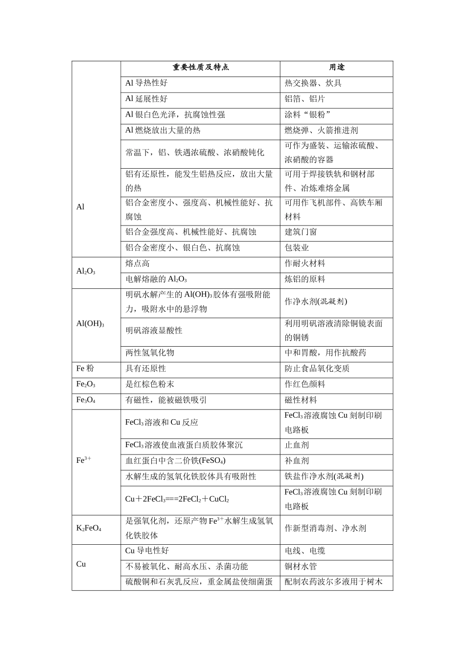 专题04 常见无机物的性质.docx_第2页