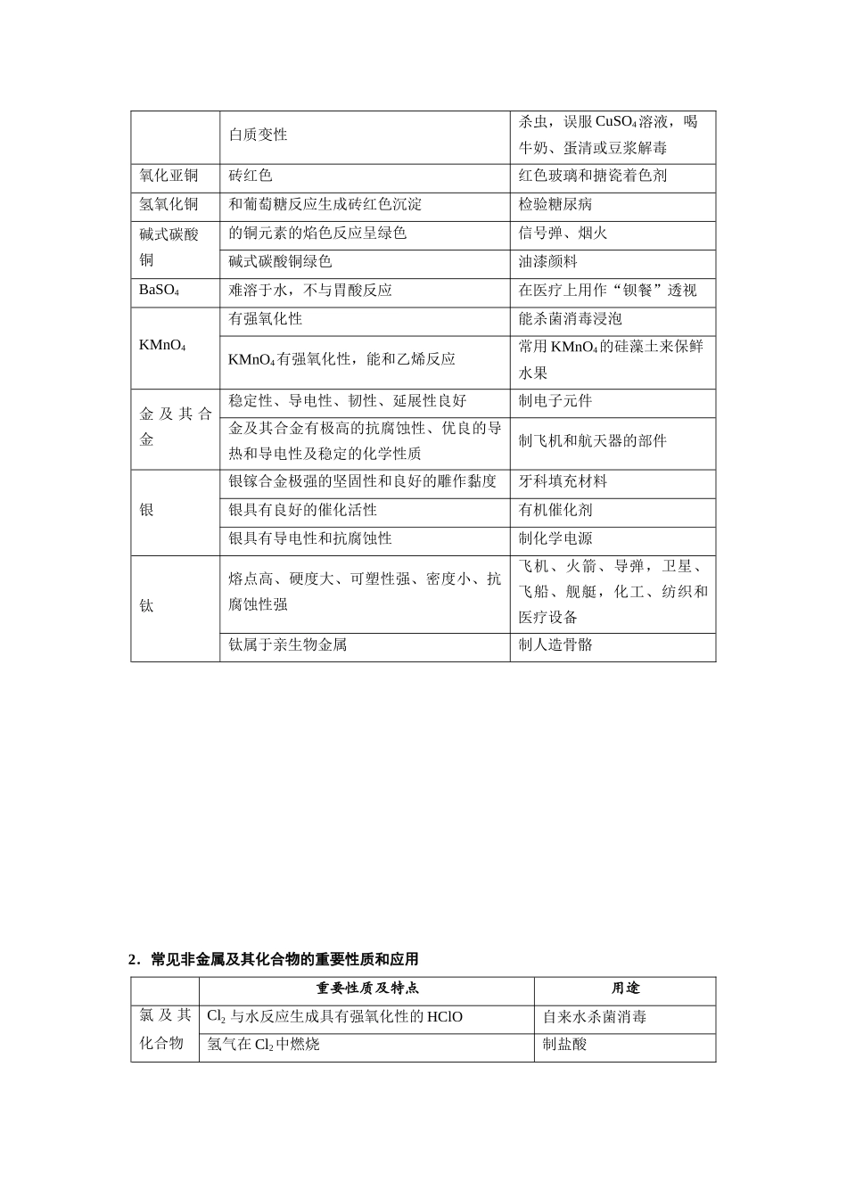 专题04 常见无机物的性质.docx_第3页