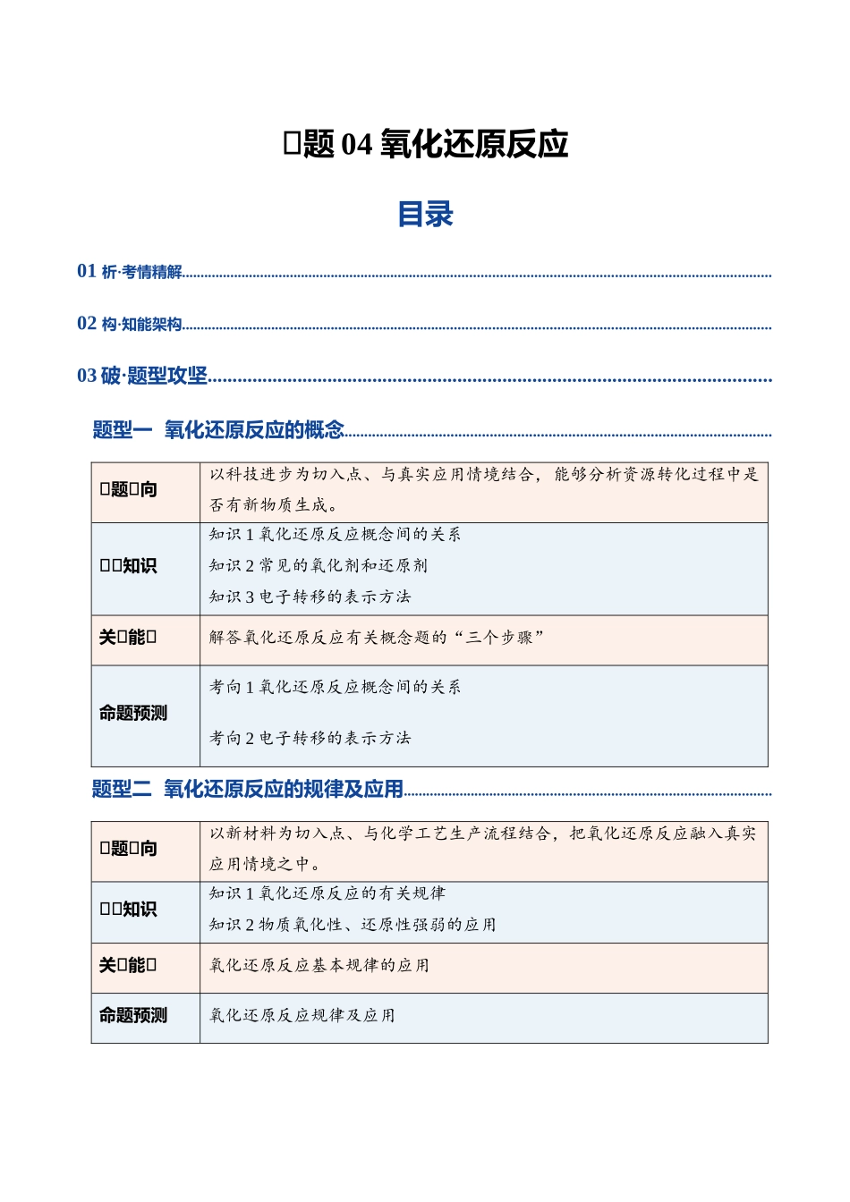 专题04 氧化还原反应(复习讲义)(教师版).docx_第1页