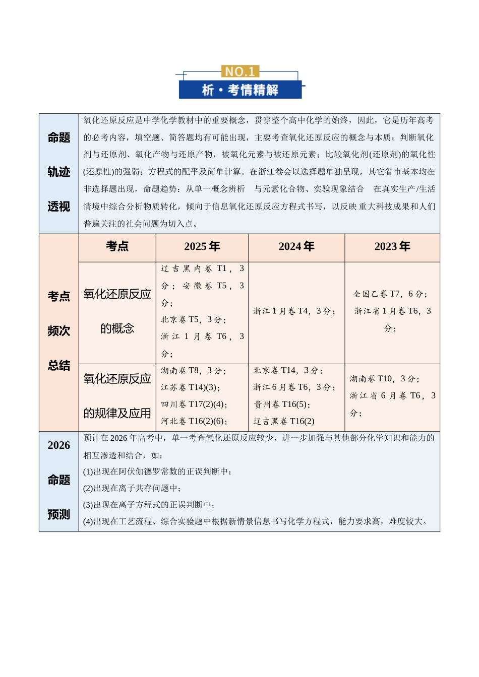 专题04 氧化还原反应(复习讲义)(教师版).docx_第2页