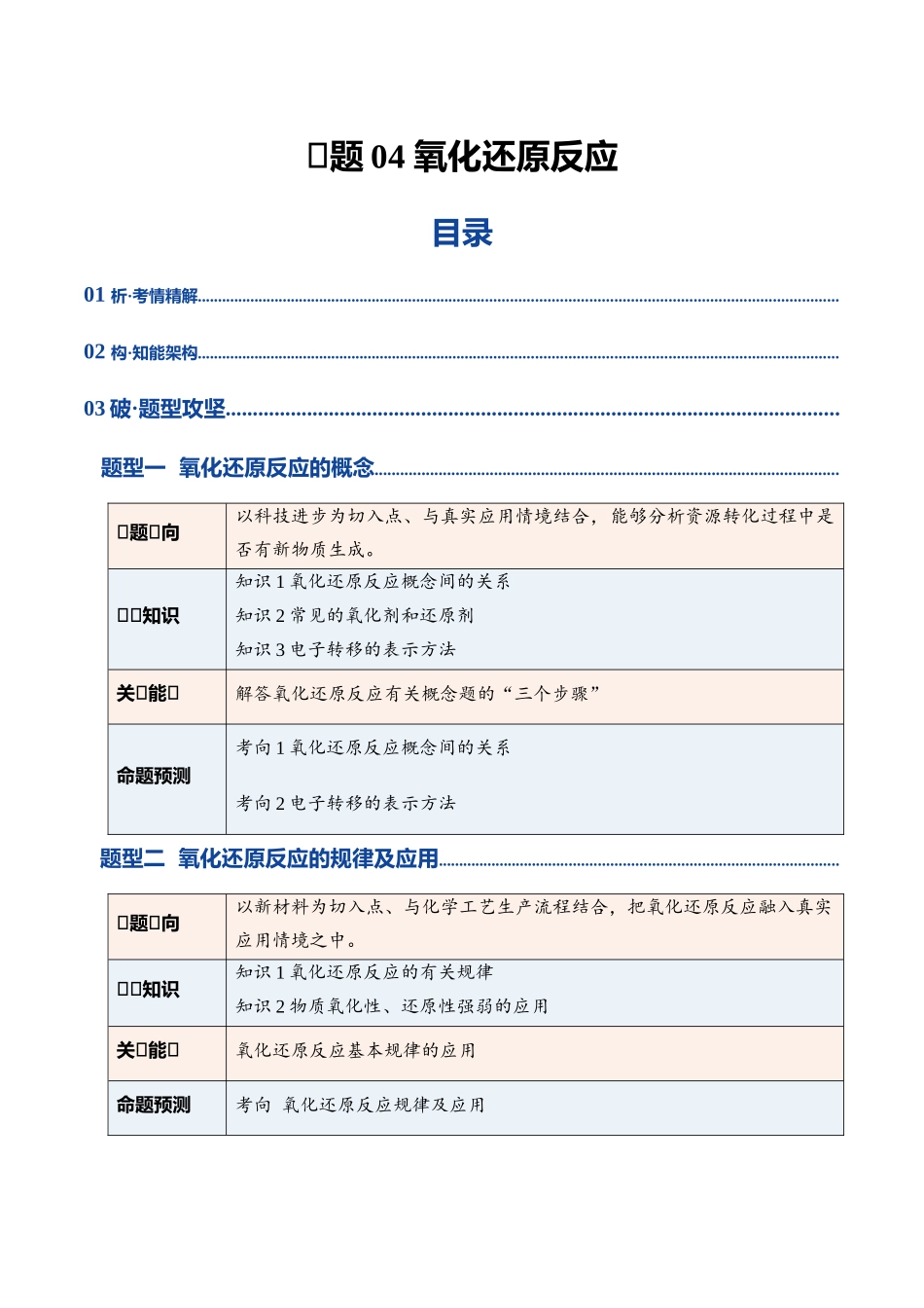 专题04 氧化还原反应(复习讲义)(学生版).docx_第1页