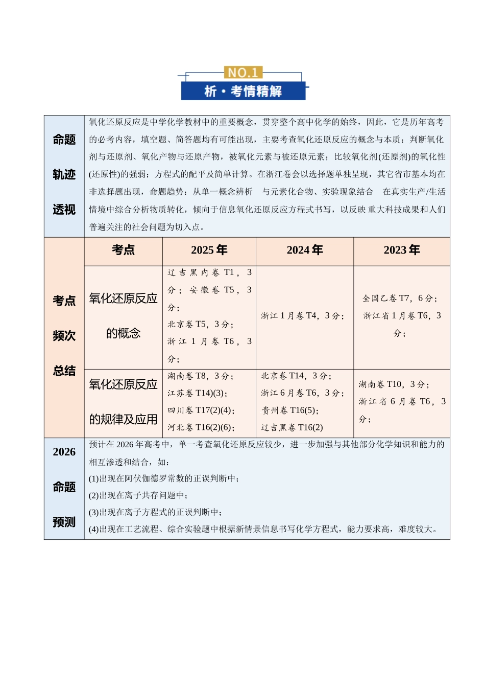 专题04 氧化还原反应(复习讲义)(学生版).docx_第2页