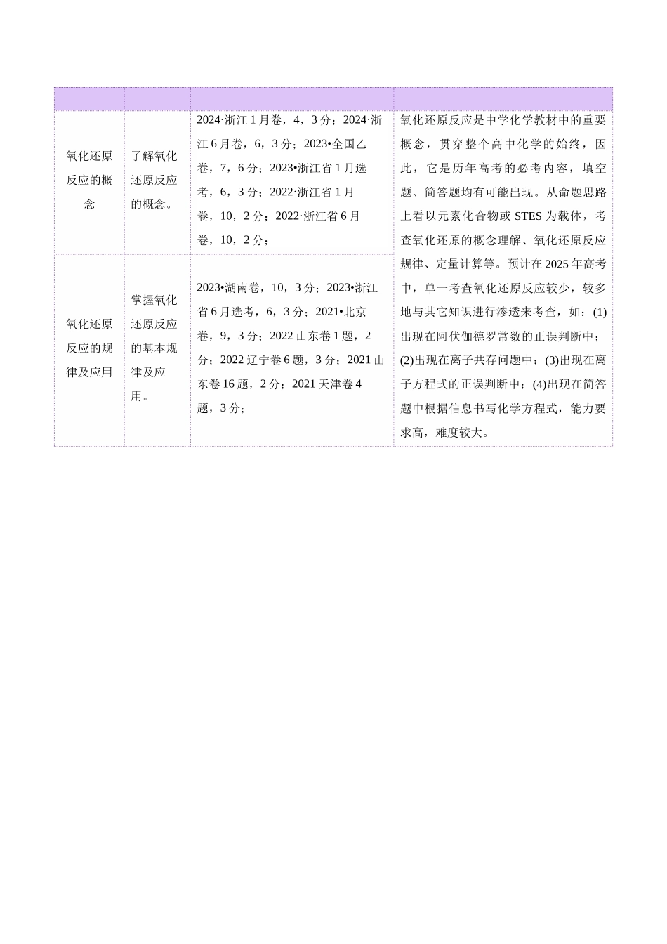 专题04 氧化还原反应(讲义)(教师版).docx_第2页