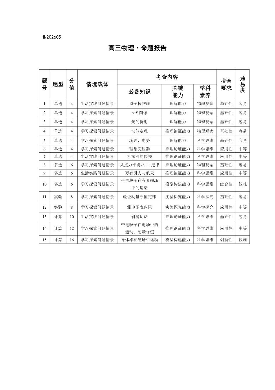 物理(上标HN)命题报告【模考联考届最强法务联考最后一卷】河南部分地区高中2026届高三年级考前适应性测试(上标HN202605)(5.25-5.27).pdf_第1页