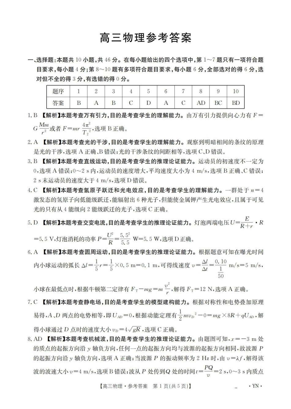 物理(下标YN)答案云南部分学校GolidenSuny联考2026届高三下学期5月14-15日百万大联考(下标YN)(5.14-5.15).pdf_第1页