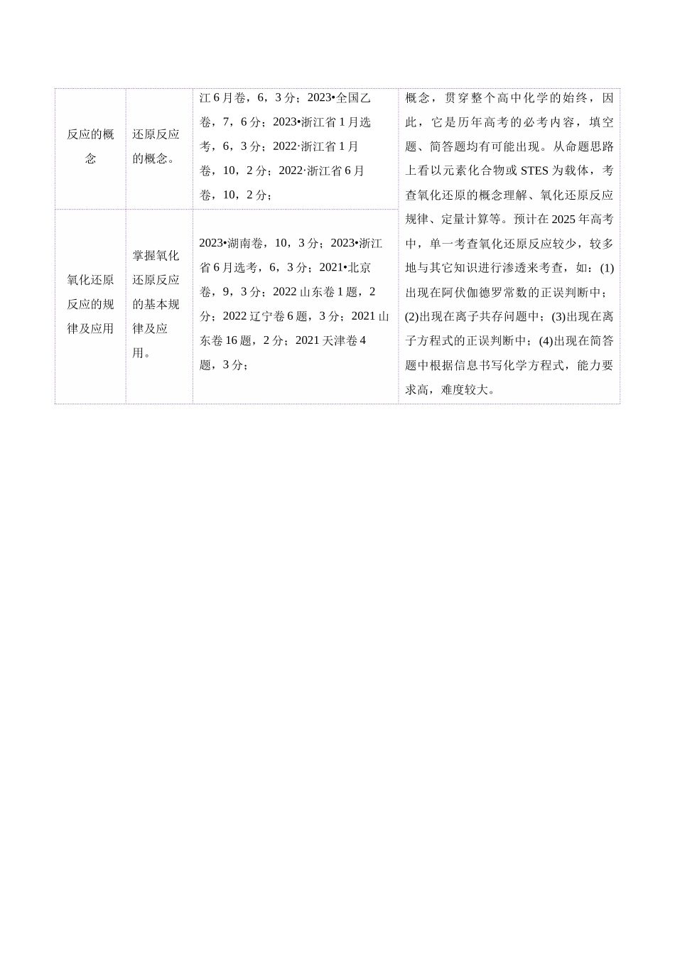 专题04 氧化还原反应(讲义)(学生版).docx_第2页