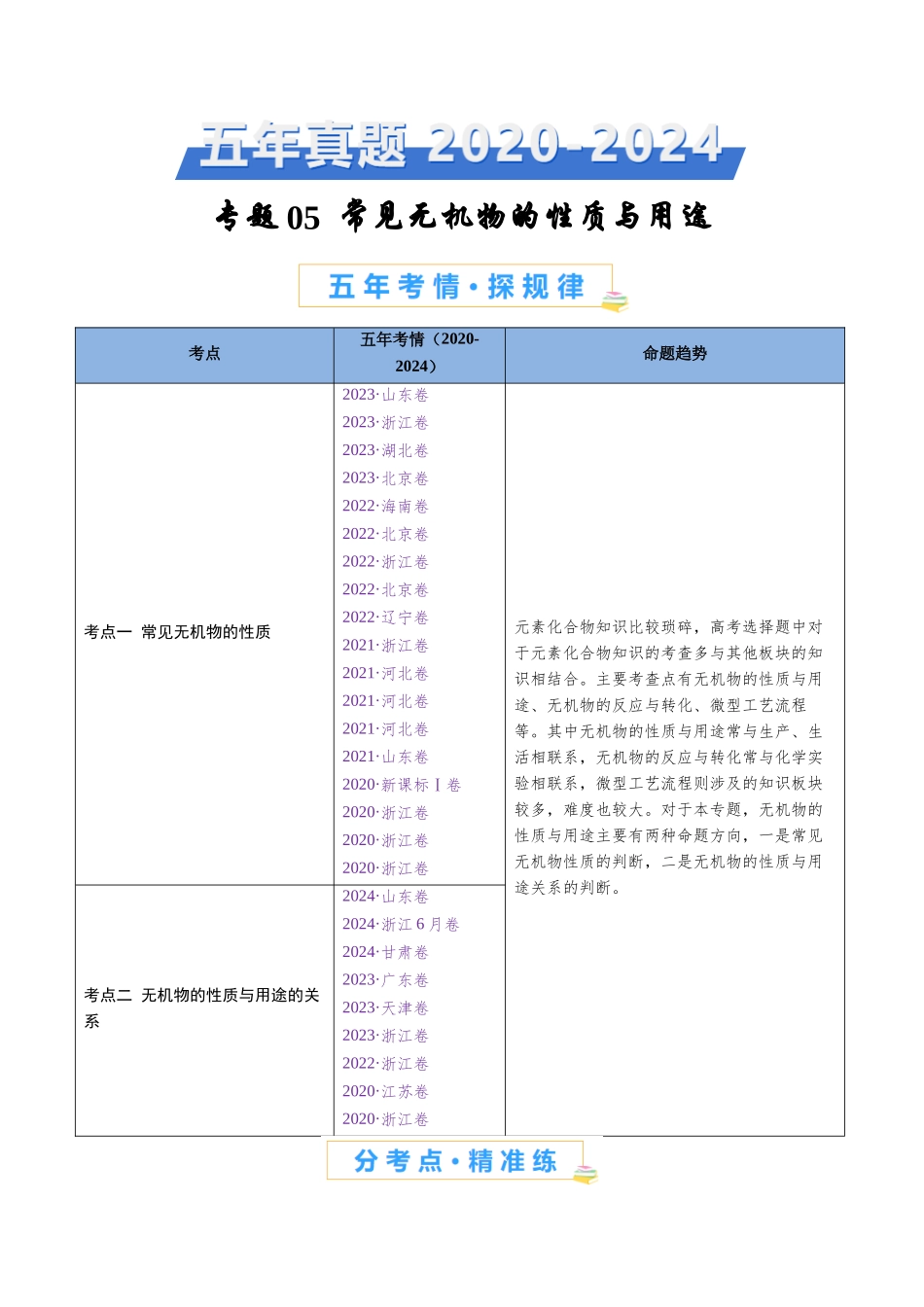 专题05 常见无机物的性质与用途(全国通用)(原卷版).docx_第1页