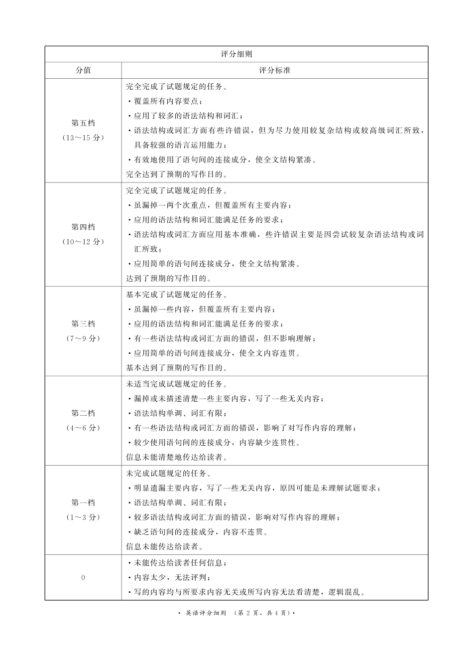 英语评分细则【河南第一模考】【青桐鸣最后一卷】河南2026届普通高等学校招生全国统一考试暨青桐鸣2026届高三年级5月联考暨考前演练(5.28-5.29).pdf_第2页