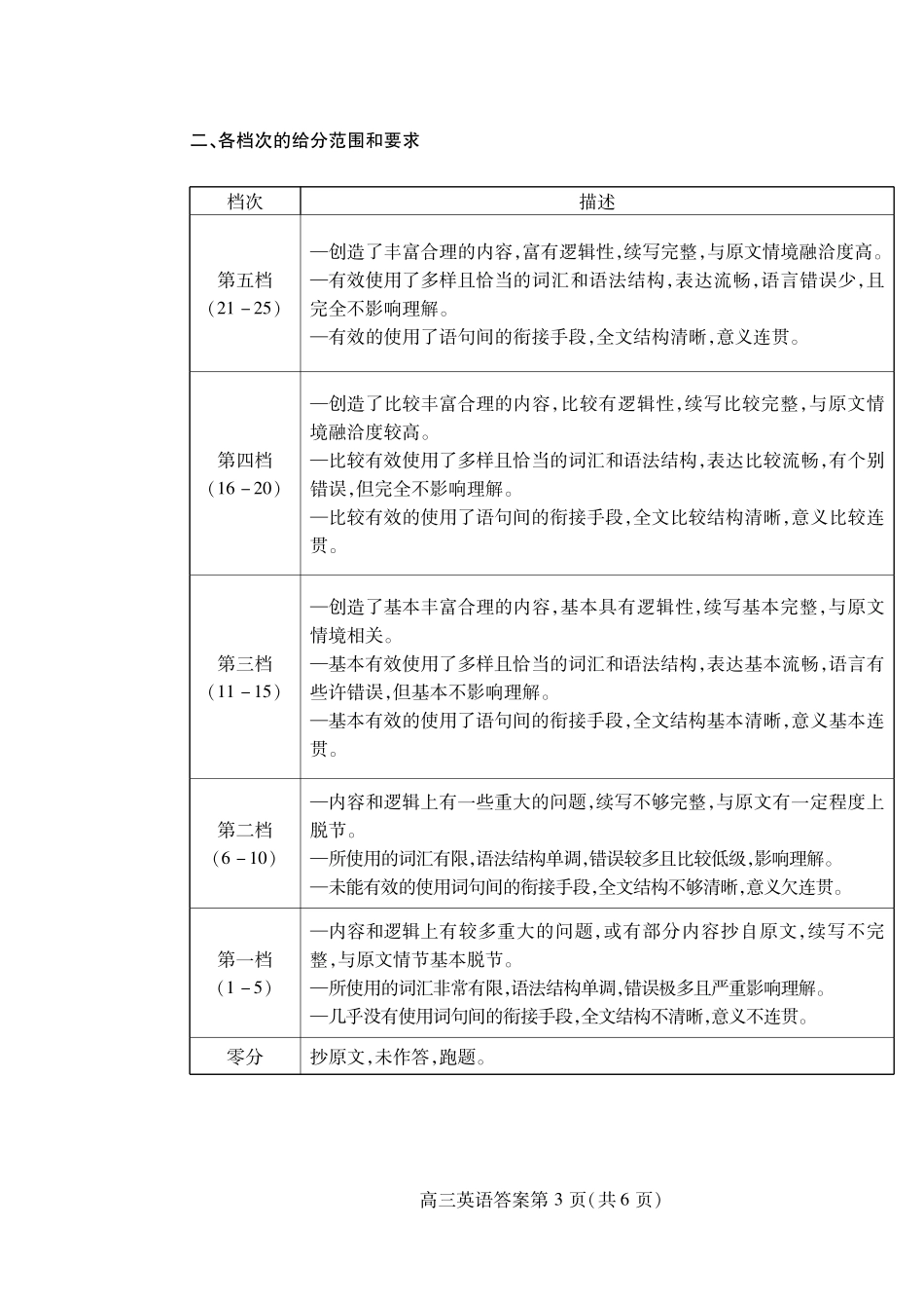 英语山东潍坊市2026届高三年级高考模拟考试(潍坊高三三模A卷)(5.28-5.31)(1).pdf_第3页