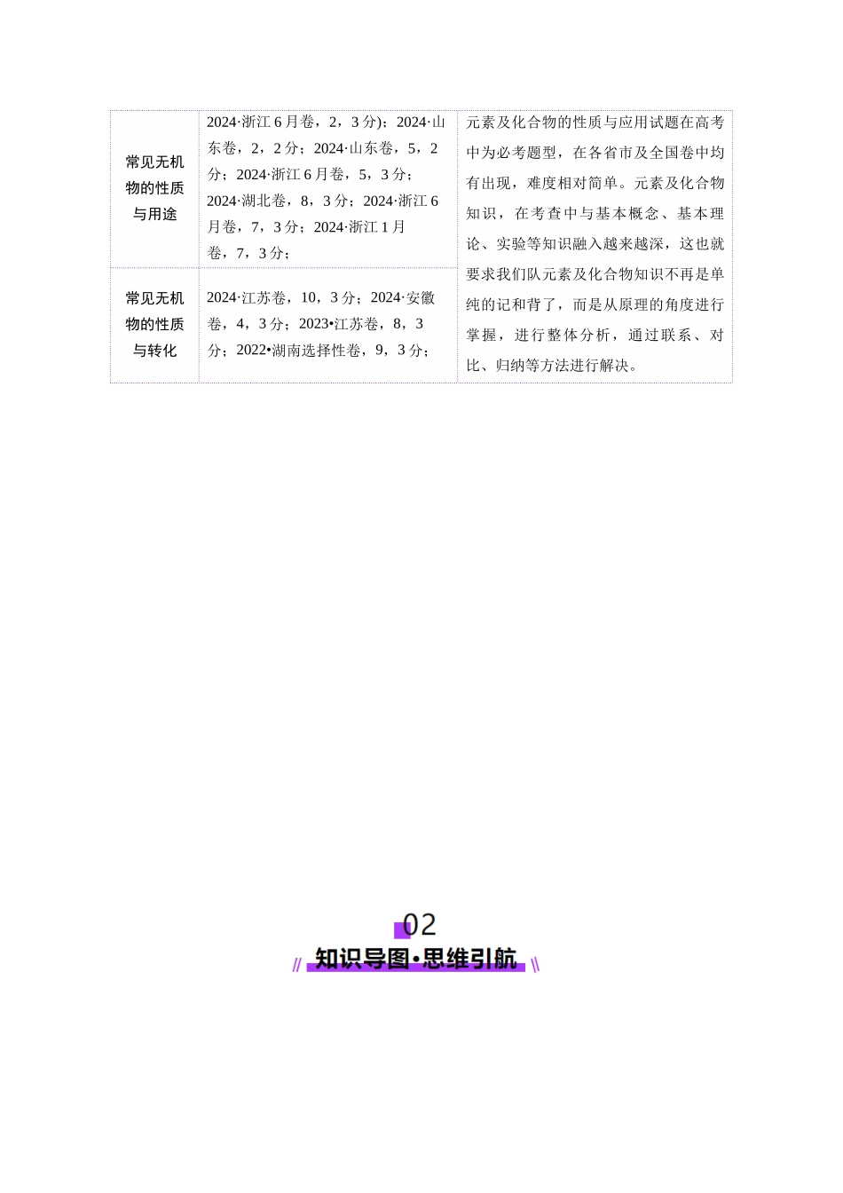 专题05 元素及其化合物的性质与应用(讲义)(教师版).docx_第2页