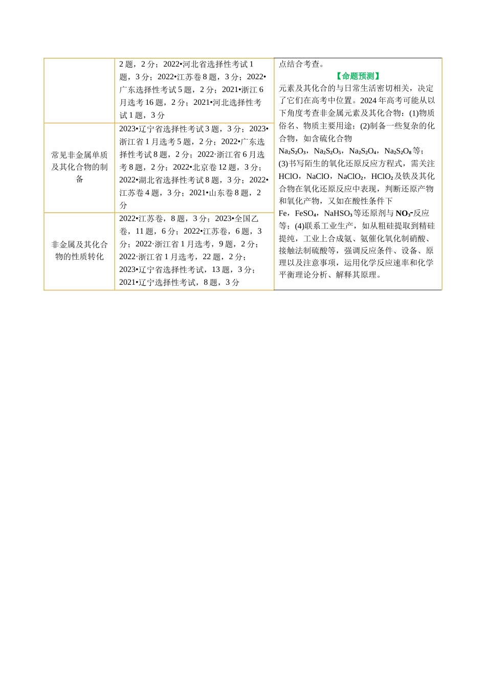 专题05 元素及其化合物的性质与应用(讲义)(解析版).docx_第3页