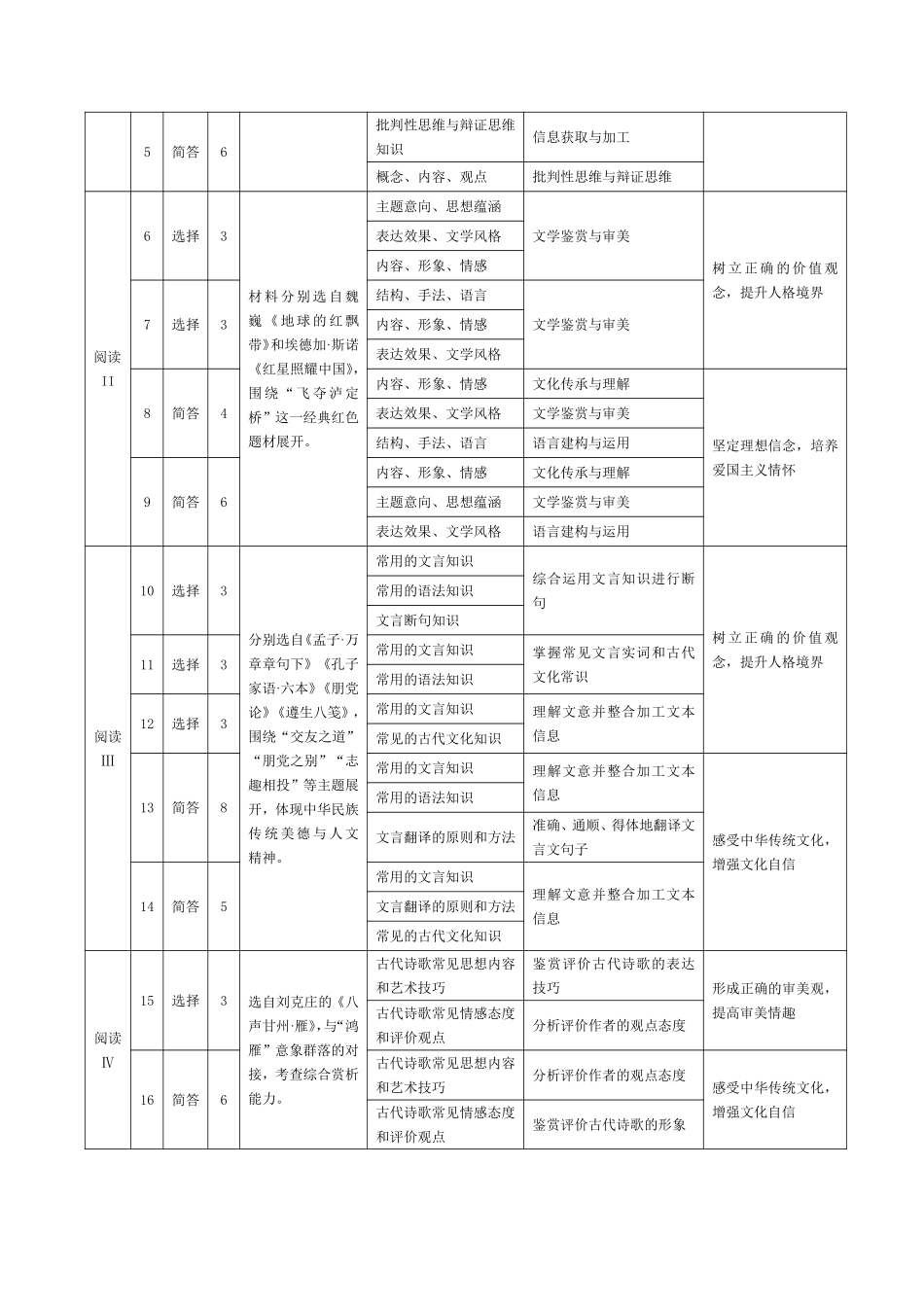 语文(上标HN)命题报告【模考联考届最强法务联考最后一卷】河南部分地区高中2026届高三年级考前适应性测试(上标HN202605)(5.25-5.27).pdf_第2页