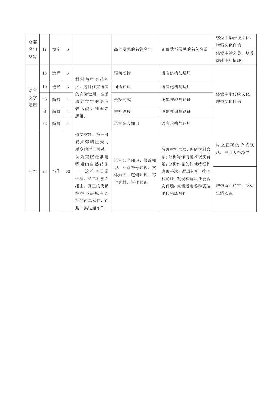 语文(上标HN)命题报告【模考联考届最强法务联考最后一卷】河南部分地区高中2026届高三年级考前适应性测试(上标HN202605)(5.25-5.27).pdf_第3页